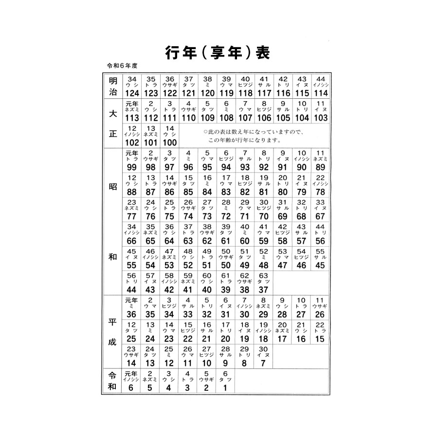 行年表R6